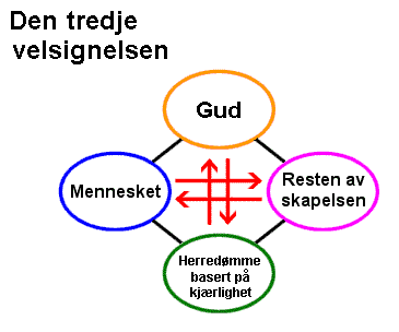 Den tredje velsignelsen