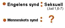 Engelens og menneskets synd