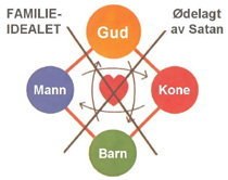 Det ødelagte familieidealet