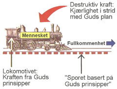 Kjærlighetens kraft og kraften fra Guds prinsipper