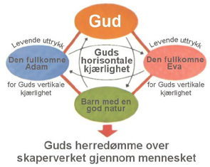 Guds kjærlighetsideal