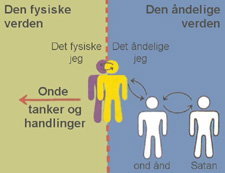 Satan, onde ånder og mennesket