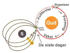 Flere apokalyptiske perioder