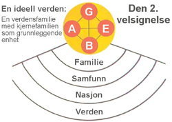 Den andre velsignelsen og en ideell verden