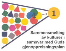 Sammensmelting av kulturer
