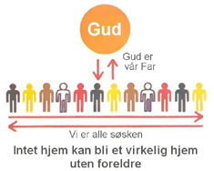 God som Far, alle som søsken