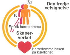 Den tredje velsignelsen basert på kjærlighet