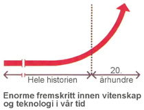 Enorme fremskritt i vår tid