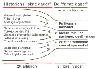 De siste dager og de tre velsignelsene