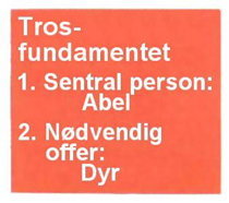 Trosgrunnlag i Adams familie