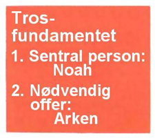 Trosgrunnlaget i Noahs familie