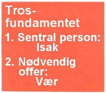 Trosgrunnlaget basert på Isak