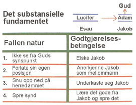 Betinelsene for konkret grunnlag på Abrahams tid