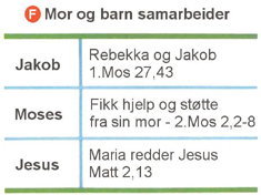 Mor og barn samarbeider