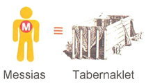 Tabernaklet og Messias