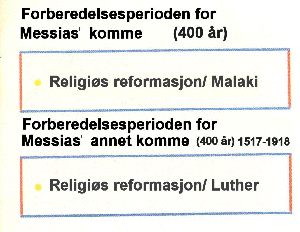 Forberedelsesperioden for Messias' komme