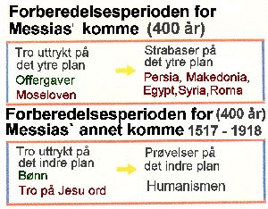 Forberedelsesperioden