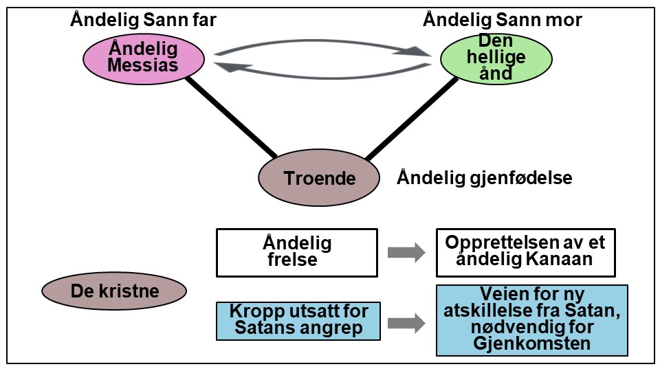 Åndelig grunnlag for Messias