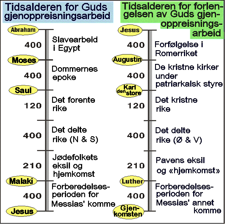 Historiske paralleller
