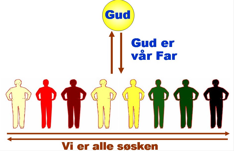 Familie under Gud