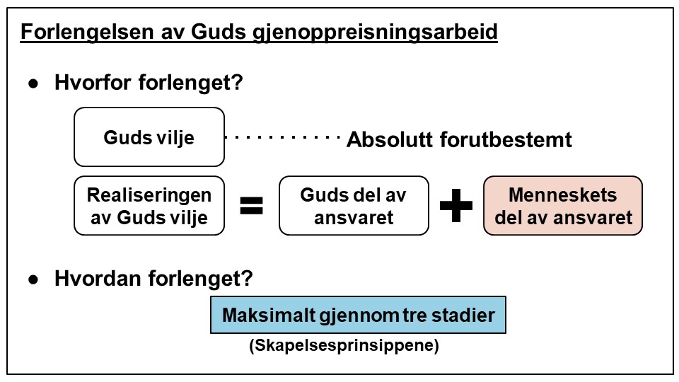 Forlengelsen av Guds gjenoppreisningsarbeid