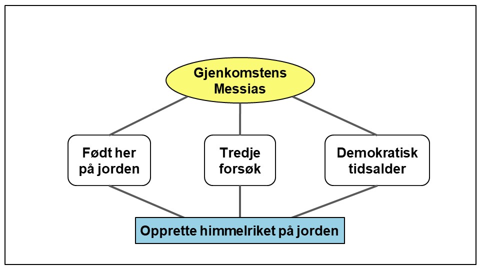 Gjenkomsten og himmelriket