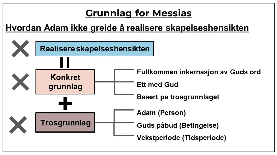 Hvordan Adam ikke greide å realisere skapelseshensikten