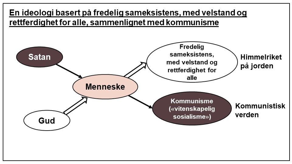 Ideologi basert på fredelig sameksistens