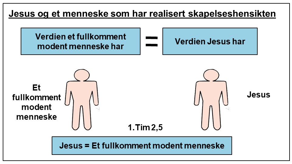 Jesus og et menneske som har realisert skapelseshensikten