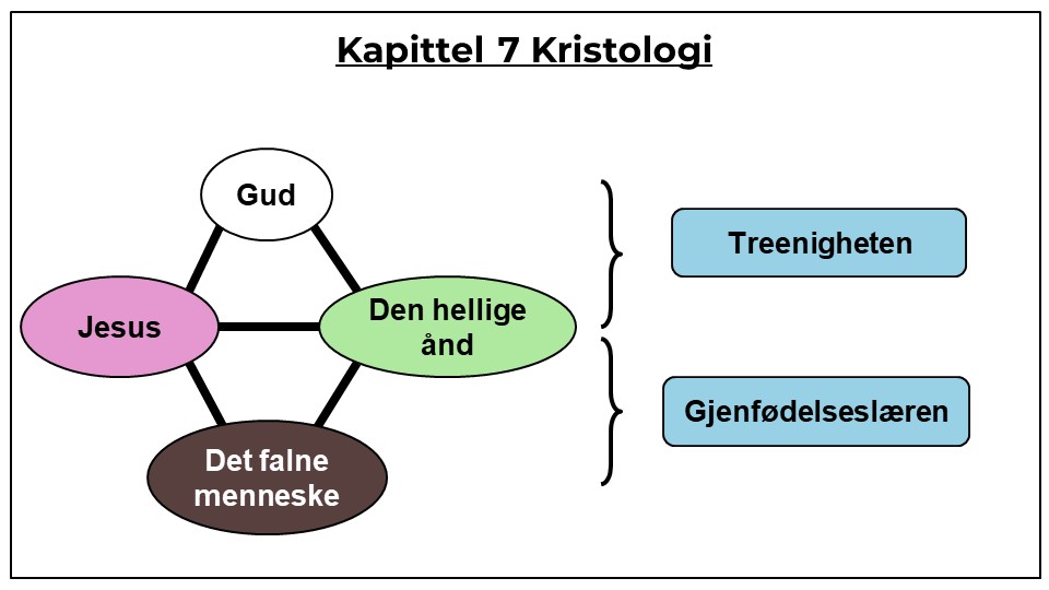 Kristologi