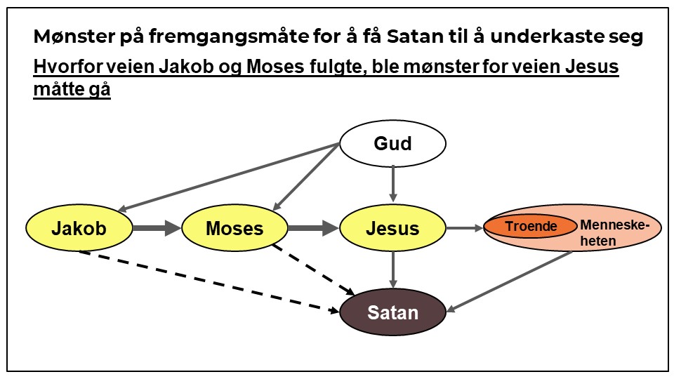 Mønster på fremgangsmåte