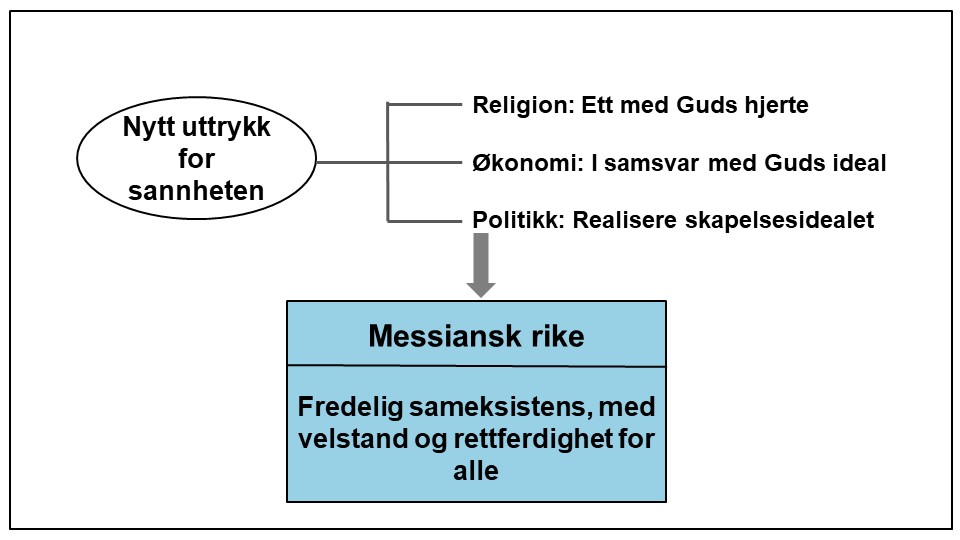Nytt uttrykk for sannheten og messiansk rike