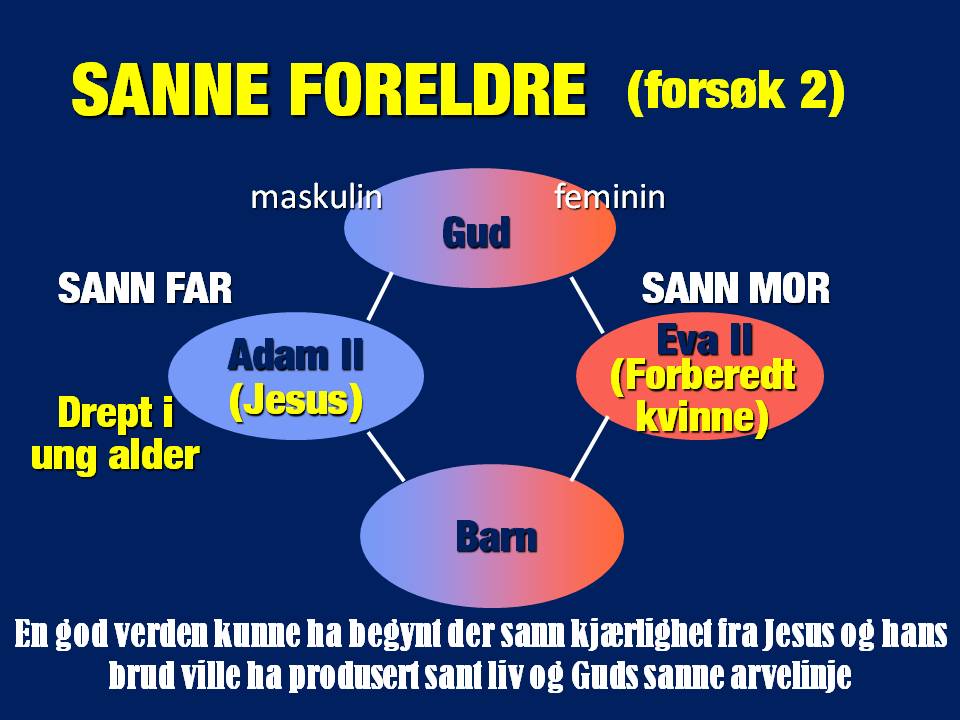 Jesus, Sann far