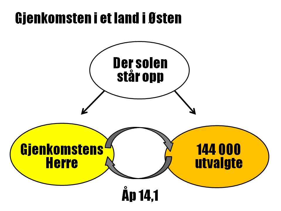 Gjenkomsten i et land i Østen