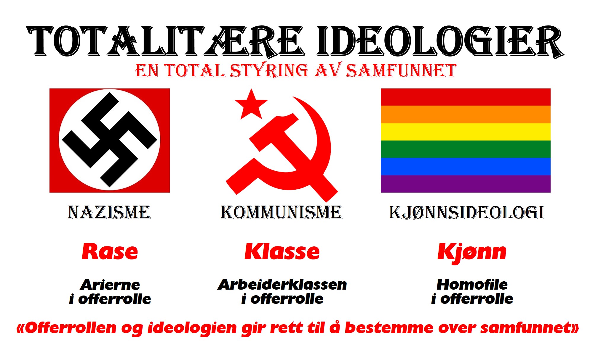 Totalitær ideologi