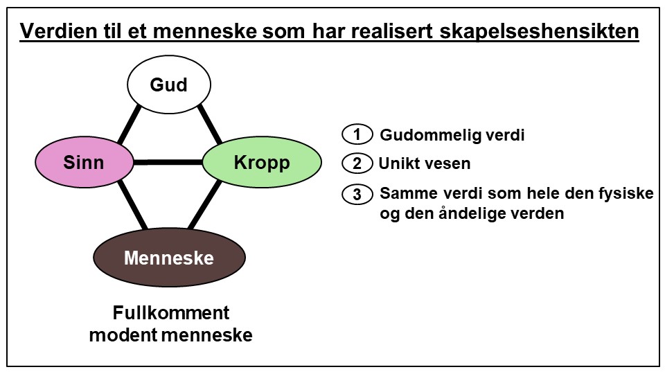 Verdien til et menneske som har realisert skapelseshensikten